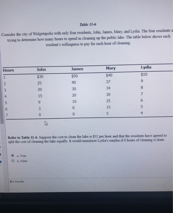Table 11-6 Consider the city of Widgetapolis with only four residents, John, James, Mary, and Lydia. The four residents tryin