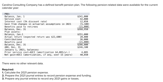 Carolina Consulting Company has a defined benefit pension plan. The following pension-related data were available for the cur