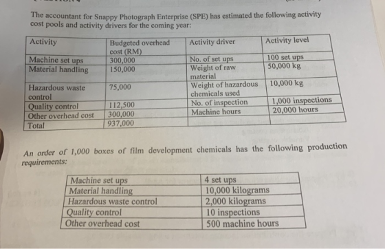 The accountant for Snappy Photograph Enterprise (SPE) has estimated the following activity cost pools and activity drivers fo
