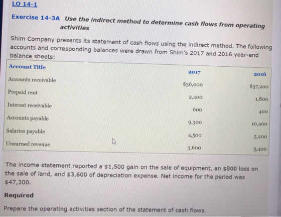 LO 14-1 Exercise 14-3A Use the indirect method to determine cash flows from operating activities Shim Company presents its statement of cash flows using the indirect method. The following accounts and corresponding balances were drawn from Shims 2017 and 2016 year-end balance sheets: Account Title 2017 $36,000 2,400 600 9.300 4.500 3,600 2016 Accounts receivable Prepaid rent Interest receivable Accounts payable Salaries payable Unearned revenue $37,200 1,800 400 10,400 5,200 5.400 The income statement reported a $1,500 gain on the sale of equipment, an the sale of land, and $3,600 of depreciation expense. Net income for the period was $47,300. $800 loss on Required Prepare the operating activities section of the statement of cash flows