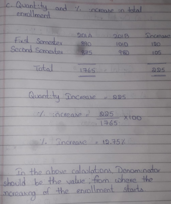 c. Quantity and % enrollment increase in total First Semester Second Semester 20LA 890 201B 1010 980 Increase 120 875 105 Tot