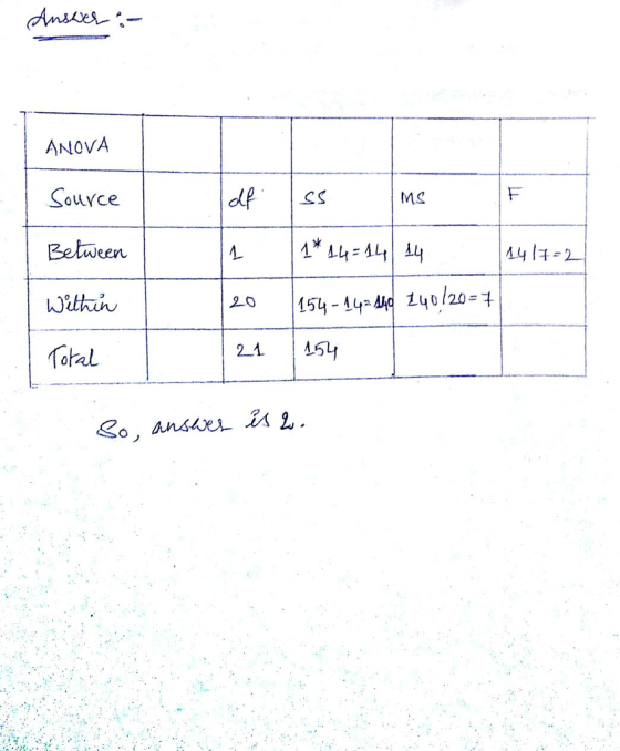 ANOVA Source Between Ms Total 21 A
