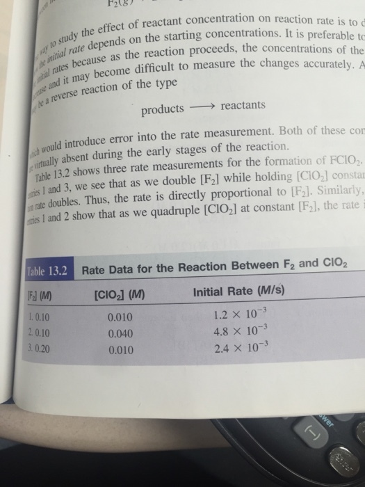 to study the effect of reactant concentration on