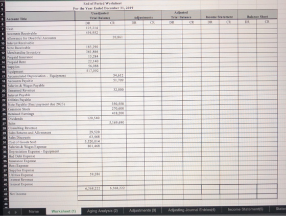 Ead of Period Worksheet For the Year Ended December 31, 2019 Usadjusted Trial Halance Adjustments DR CR DR CR 125214 494,052