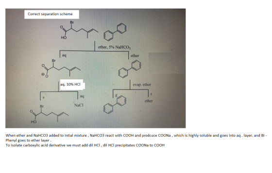 Correct separation scheme Br Но ether, 5% NAHCO ether aq Br aq. 10% HCI evap. ether aq ether NaCl Br но When ether and NaHCO3