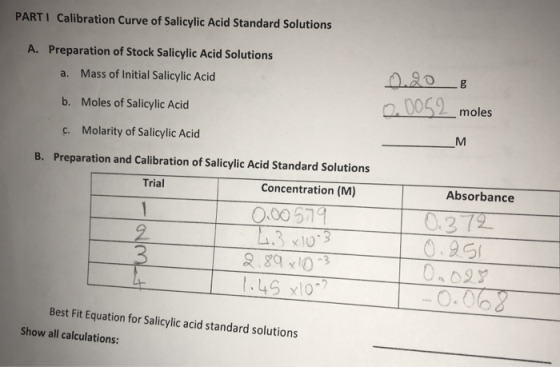 PARTI Calibration Curve of Salicylic Acid Standard Solutions A. Preparation of Stock Salicylic Acid Solutions a. Mass of Init