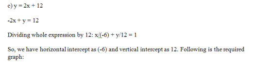 c)y-2x + 12 -2x+y 12 Dividing whole expression by 12: x-6)+y/12 1 So, we have horizontal intercept as (-6) and vertical intercept as 12. Following is the required graph: