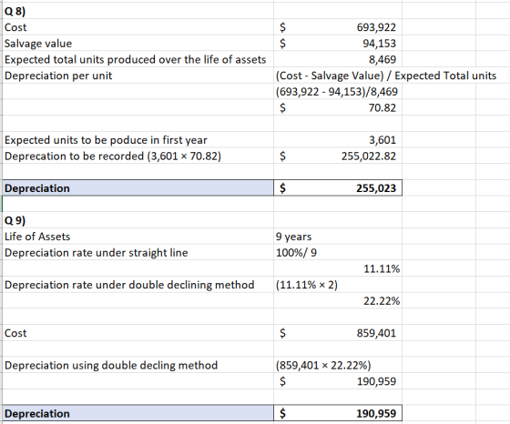 Q8) Cost Salvage value Expected total units produced over the life of assets Depreciation per unit 693,922 94,153 8,469 (Cost