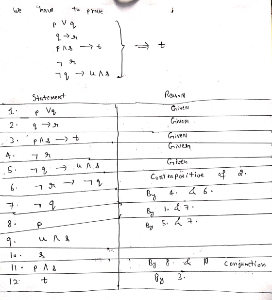 we have to prove P V ч -59 PA8 t — + 19. П - «Ля Statement Rease N 1. Given p Vq Given 2. ч -31 2. PA4 — % Given Given 4, Я G