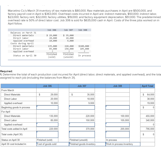 Marcelino Co.s March 31 inventory of raw materials is $80,000. Raw materials purchases in April are $500,000, and factory pa