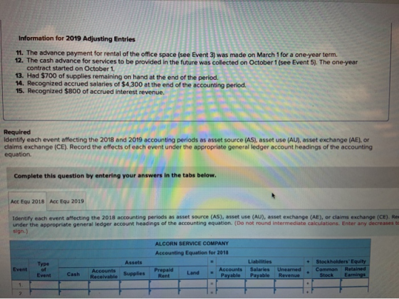 Information for 2019 Adjusting Entries 11. The advance payment for rental of the office space (see Event 3) was made on March