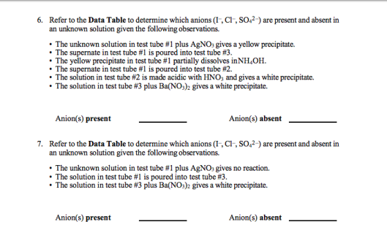 6. Refer to the Data Table to determine which anions (I-, Cl-, SO42-) are present and absent in an unknown solution given the