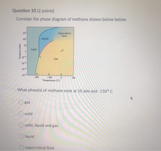 Question 10 (2 points) Consider the phase diagram of methane shown below below. 10 Supercritical fluid 102 Liquid 10 Solid Pr