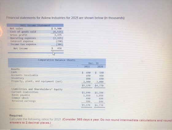 Financial statements for Askew Industries for 2021 are shown below (in thousands): 2021 Income Statement Net sales $ 9,900 Co