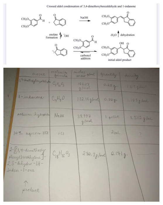 Crossed aldol condensation of 3.4-dimethoxybenzaldehyde and l-indanone your co m ments cholateOH -4.0 dehydration formation O