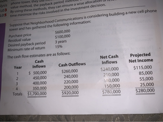 lysis ment is phone tower, they use cu value method, the payback period methuu, By using these methods, they can ensure a wis