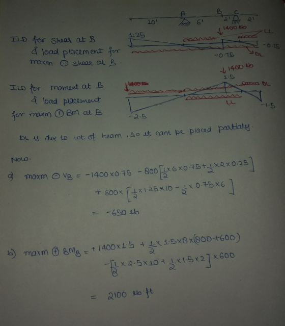 B 10 to al 1400 llo 1.25 I -0.25 ILD for Shear at B & load placement for shear at B -0.75 maxm + 1400 eb 1.5 am DL I LO for