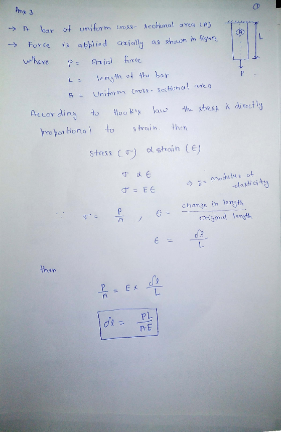 Anx 3 - le A bar Force where of uniform cross- xectional area (A) is applied axially as shown in figure - Axial force = lengt