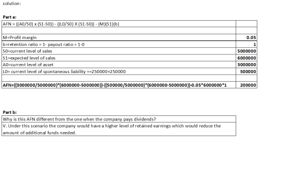 solution: Part a: AFN = ((A0/SO) X (S1-SO)) - (LO/SO) X (S1-SO)) - (M)(1)(b) 0.05 M=Profit margin b=retention ratio = 1- payo