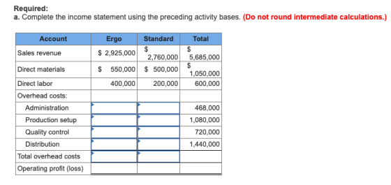 Required: a. Complete the income statement using the preceding activity bases. (Do not round intermediate calculations.) Ergo