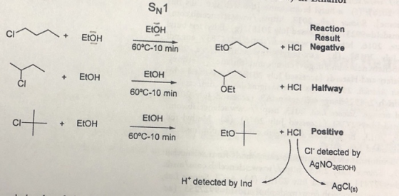 LE DULUI an Sn1 ELOH 60°C-10 min ETOH Reaction Result + HCI Negative Eto + EtOH EtOH 60°C-10 min OEt + HCl Halfway at + EICH