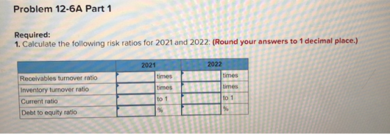 Problem 12-6A Part 1 Required: 1. Calculate the following risk ratios for 2021 and 2022: (Round your answers to 1 decimal pla