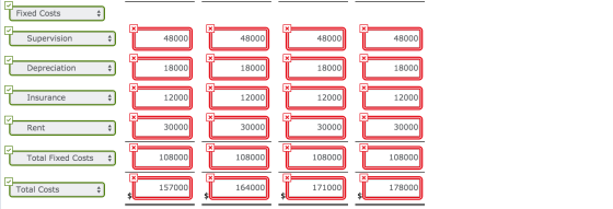 Fixed Costs Fixed Costs T Supervision 48000 48000 48000 48000 Depreciation 18000 18000 18000 18000 Insurance 12000 12000 1200