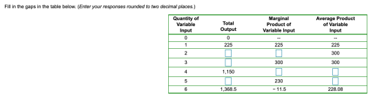 Fill in the gaps in the table below. (Enter your responses rounded to two decimal places.) Quantity of Variable Input Total O