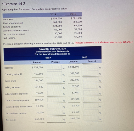 *Exercise 14-2 Operating data for Navarro Corporation are presented below. 2017 2016 Net sales Cost of goods sold Selling exp