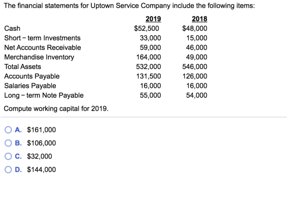 The financial statements for Uptown Service Company include the following items: 2019 2018 Cash $52,500 $48,000 Short-term In