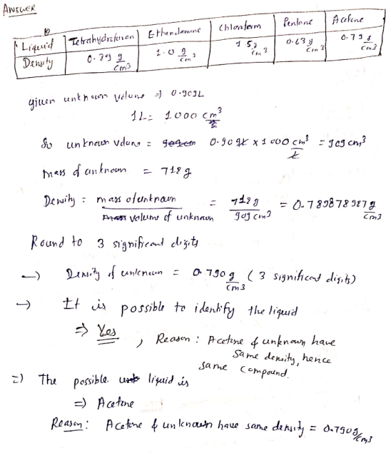 ANTWER Chlonform Penfone | Acefone Ethanolamine Liquid ] Tetrahydrefnan yinen unknown valune at 0.9092 IL: 1000 cm So un knal