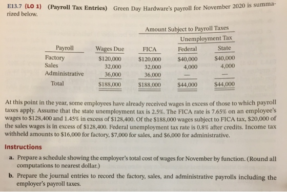 E13.7 (LO 1) (Payroll Tax Entries) Green Day Hardwares payroll for Nov lax Entries) Green Day Hardwares payroll for Novembe