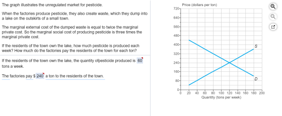 The graph illustrates the unregulated market for pesticide. Price (dollars per ton) 720- When the factories produce pesticide