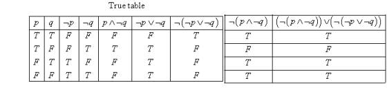 True table T T T T 7