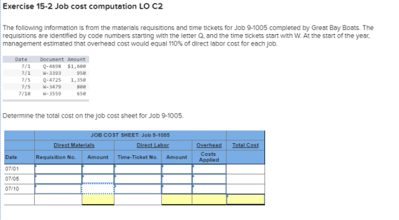 Exercise 15-2 Job cost computation LO C2 The following Information is from the materials requisitions and time tickets for Jo
