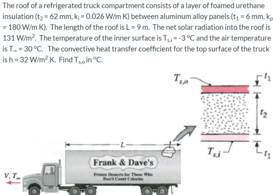 The roof of a refrigerated truck compartment consists of a layer of foamed urethane insulation (t2 = 62 mm, ki = 0.026 W/m K)