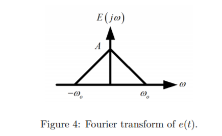 E(jø) 0 Figure 4: Fourier transtorm 01 e(t).