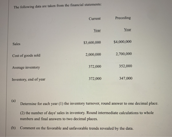 The following data are taken from the financial statements: Current Preceding Year Year $3,600,000 $4,000,000 Sales Cost of g