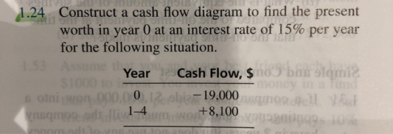 1.24 Construct a cash flow diagram to find the present worth in year 0 at an interest rate of 15% per year for the following situation. Year 0 1-4 bn Cash Flow, $ 19,000 +8,100