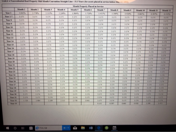 TABLE 4 Nonresidential Real Property Mid-Month Convention Straight Line 31.5 Years (for assets placed in service before May 1