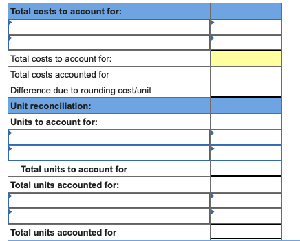 Total costs to account for: Total costs to account for: Total costs accounted for Difference due to rounding cost/unit Unit reconciliation Units to account for: Total units to account for Total units accounted for: Total units accounted for