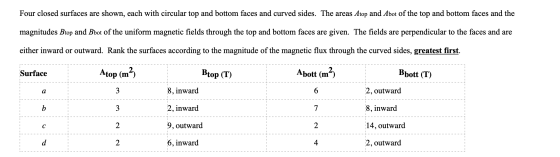 Four closed surfaces are shown, each with circular top and bottom faces and curved sides. The areas Atop and Abot of the top
