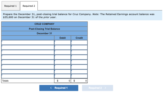 Required 1 Required 2 Prepare the December 31, post-closing trial balance for Cruz Company. Note: The Retained Earnings accou