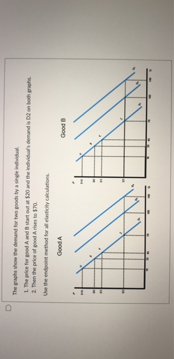 The graphs show the demand for two goods by a single individual. 1. The price for good A and B start out at $20 and the individuals demand is D2 on both graphs 2. Then the price of good A rises to $70. Use the endpoint method for all elasticity calculations Good A Good B 3140 140 Q 140