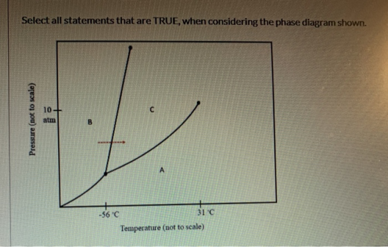 Select all statements that are TRUE, when considering the phase diagram shown. 10- atm B A 31 C -56 C Temperature (not to sca