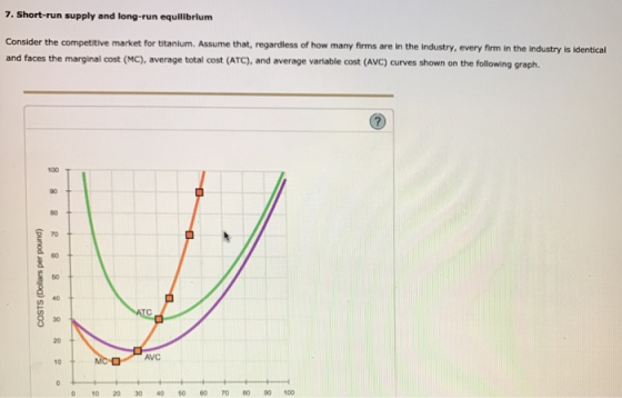 7. Short-run supply and long-run equilibrium Consider the competitive market for titanlum. Assume that, regardless of how many firms are in the Industry, every firm in the industry is identical and faces the marginal cost (MC), average total cost (ATC), and average variable cost (AVC) curves shown on the following graph. 100 T 90 80 70 50 40 30 20 AVC 10 0 10 20 30 40 0 70 80 0 100
