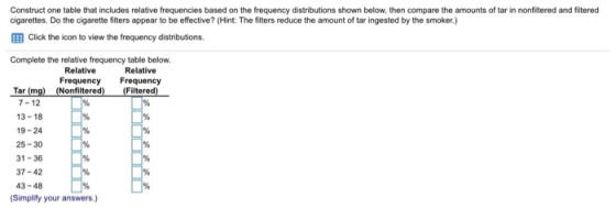 Construct one table that includes relative frequencies based on the frequency distributions shown below, then compare the amo