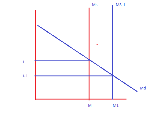 Ms MS-1 1-1 Md M M1