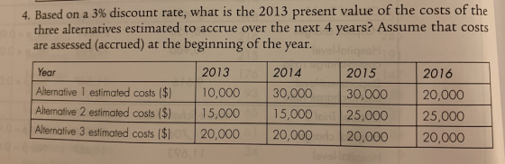 4. Based on a 3% discount rate, what is the 2013 present value of the costs of the three alternatives estimated to accrue over the next 4 years? Assume that costs are assessed (accrued) at the beginning of the year Year Alternative 1 estimated costs ($) 10,000 30,00030,000 20,000 Alternative 2 estimated costs ($) 15,000 15,000 25,000 25,000 2013 2014 2015 2016 Allemotive 3 estinated cosis ($)s 20,000 20,000ad 20,000 20,000