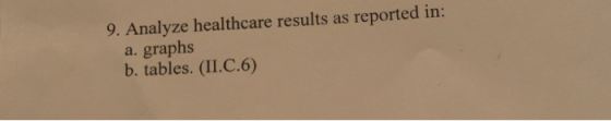 9. Analyze healthcare results as reported in: a. graphs b. tables. (II.C.6)